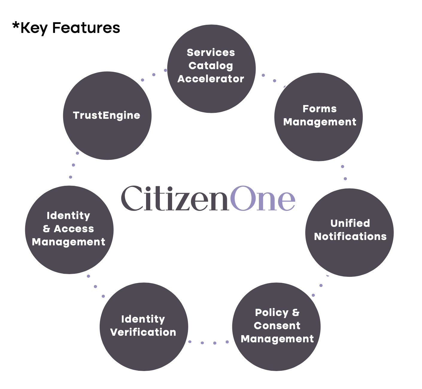 CitizenOne key features image. 