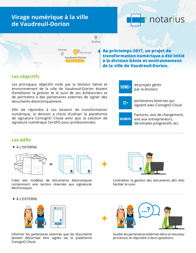 Ville vaudreuil dorion